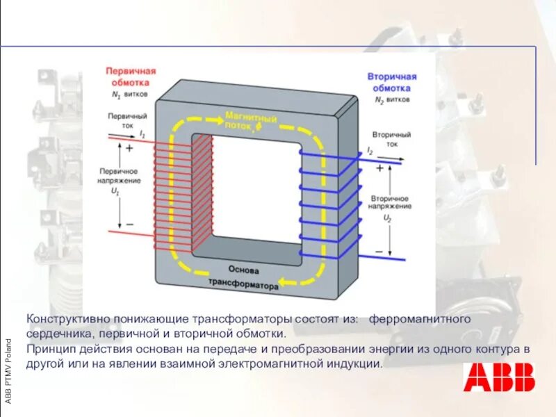 Как определить первичную и вторичную обмотку трансформатора. Схема трансформатора на ферромагнитном сердечнике. первичная и вторичная обмотка трансформатора. трансформатор с ферромагнитным сердечником. первичная катушка трансформатора.