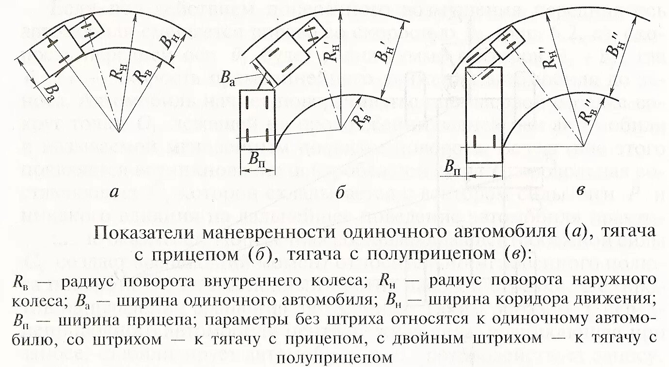 Минимальный радиус поворота автомобиля схема. Минимальный радиус поворота машины. Радиус разворота грузового автомобиля. Габариты пожарной машины радиус разворота. Угол поворота автомобиля