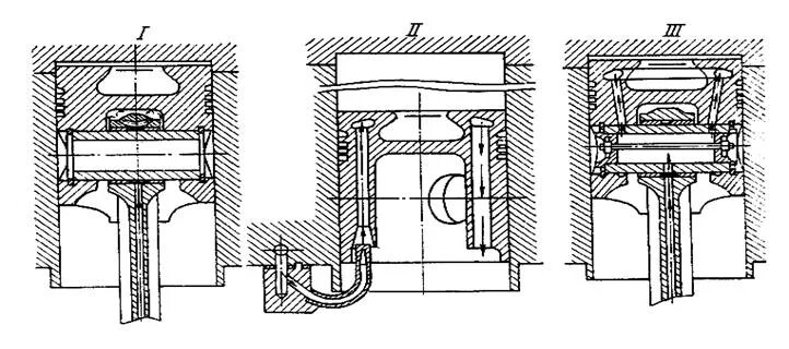 62. охлаждение поршня cat 3508. масляные форсунки калина 1. поршень охлаждаемый составной мак м20. в форсированных дизелях для охлаждения поршней используют ….