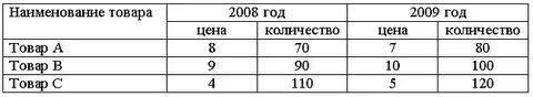 Предположим что на некотором производстве