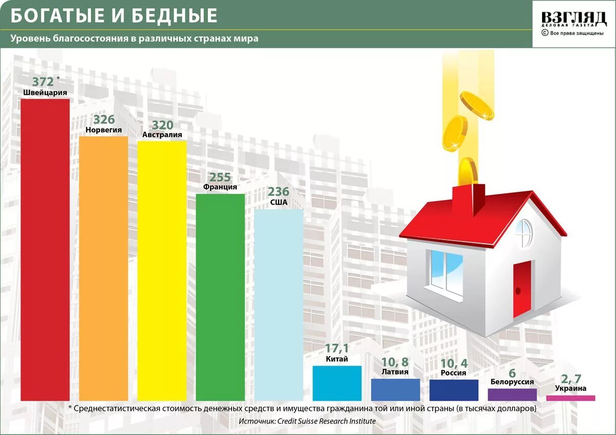 Уровень жизни. Уровень благосостояния в России. Уровень жизни населения. Уровень жизни уровень благосостояния. Соотношение бедных и богатых