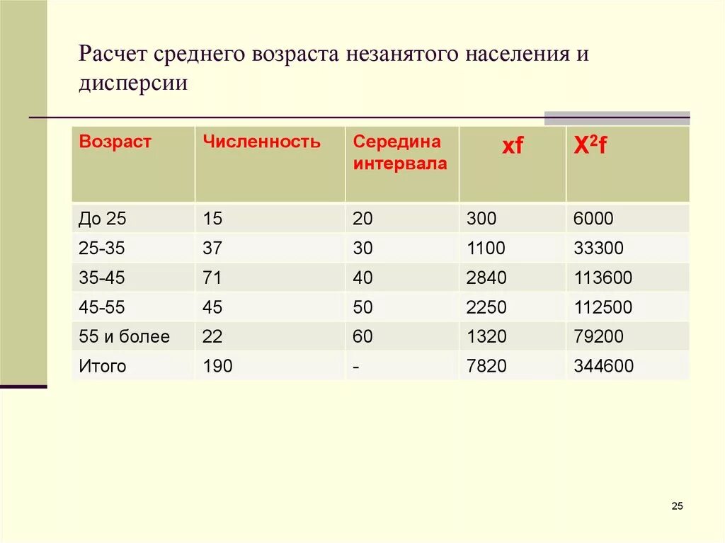 Рассчитать по возрасту. Как вычислить средний Возраст населения. Как рассчитать средний Возраст населения формула. Как посчитать средний Возраст населения. Как посчитать средний Возраст.