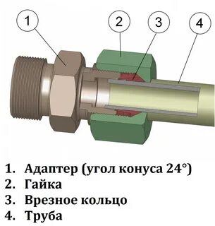 Соединение труб высокого давления