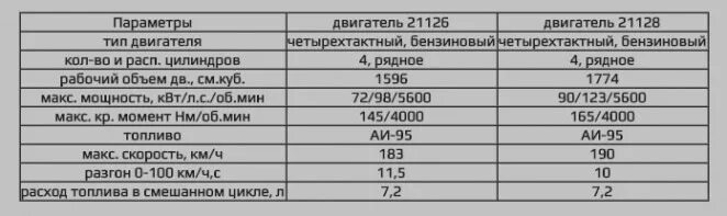 Объем масла в двигателе приоры