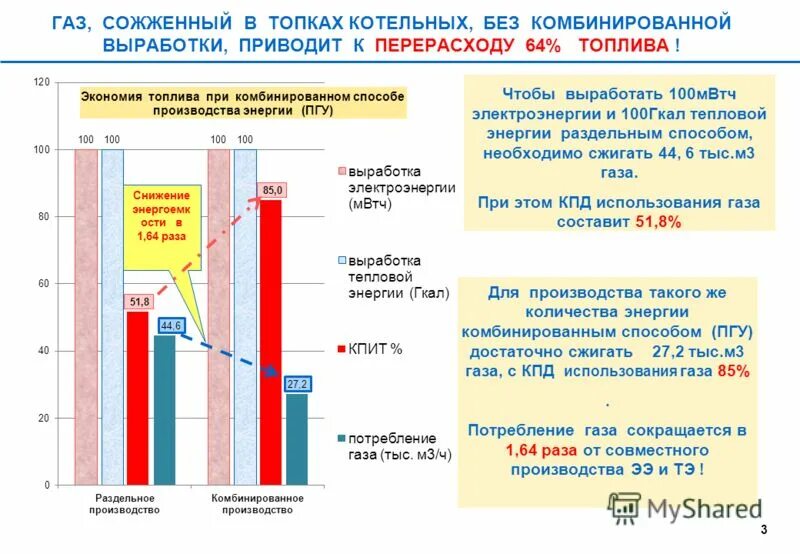 Выработка тепловой энергии в России. Причины высокой энергоемкости России. Экономия газа и электроэнергии. Методы комбинированной выработки энергии.