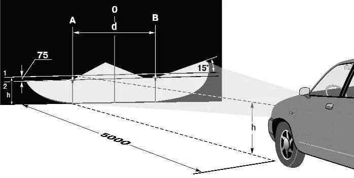 Схема регулировки фар ваз 1118 калина. Как отрегулировать фары на калине. Регулировочные винты фары калина. Как отрегулировать фары на калине. Схема для регулировки фар ваз калина.