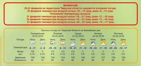 Температура воздуха в москве в октябре 2024