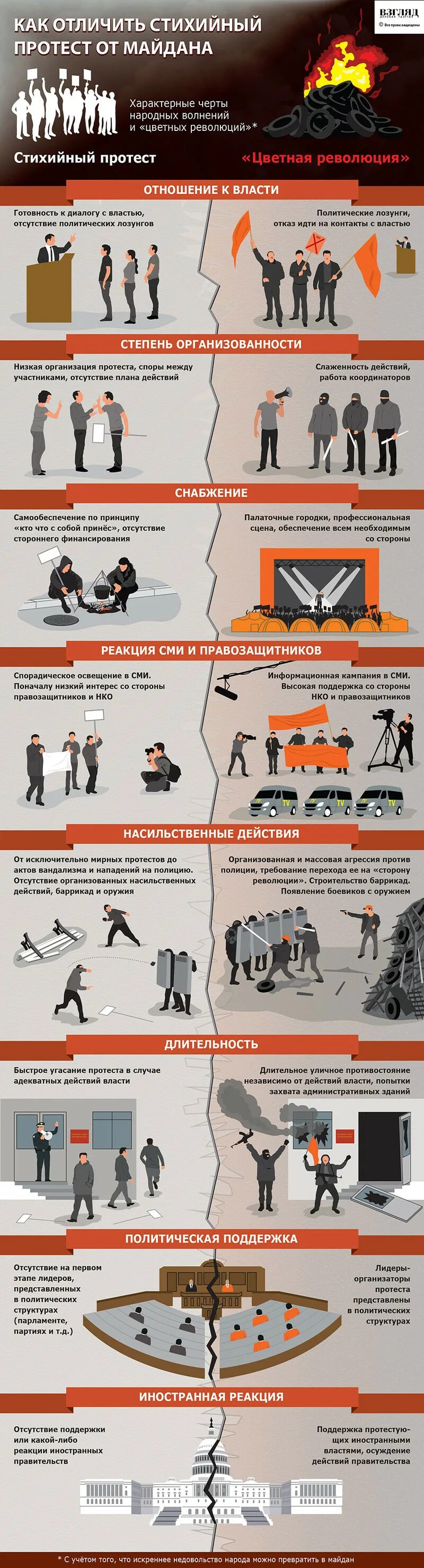 Цветные революции инфографика. Майдан инфографика. Характерные черты цветных революций. Октябрьская революция инфографика.