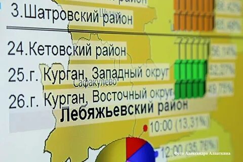 Явка на 18.00