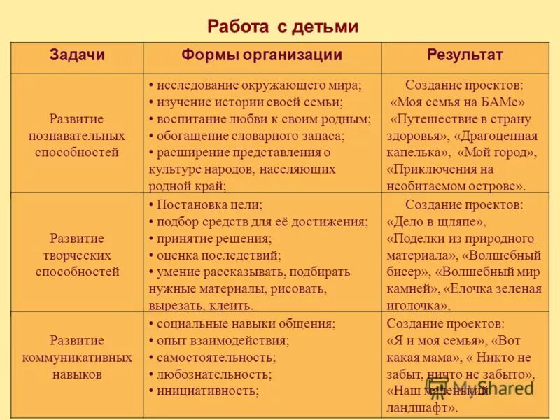 умение рассказывать истории