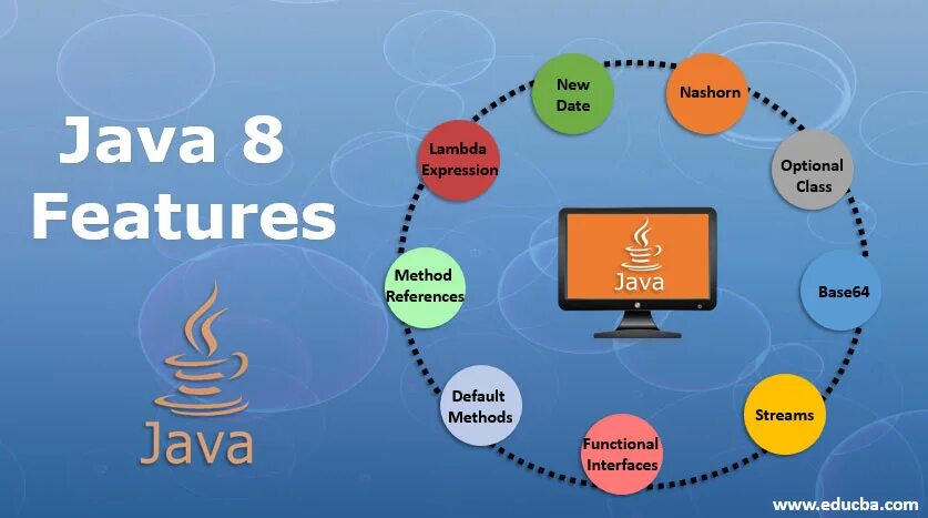 Нововведения java 8. Последняя версия java 8?. Java features. Java картинки. Release features