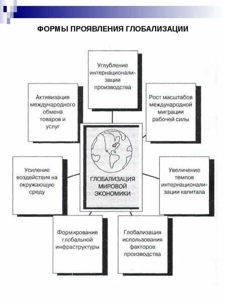 Картинки СФЕРЫ ГЛОБАЛИЗАЦИИ