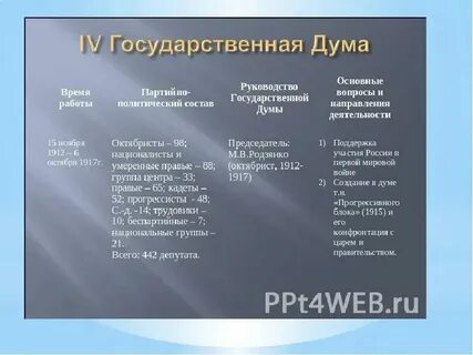 Дума первого созыва дата