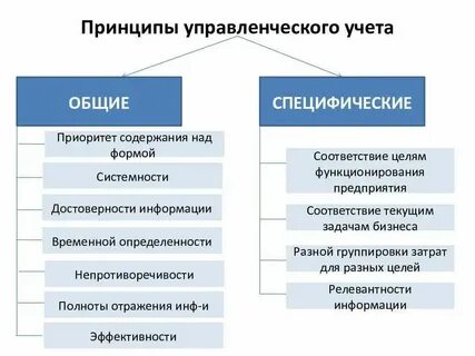 Способ ведения дел