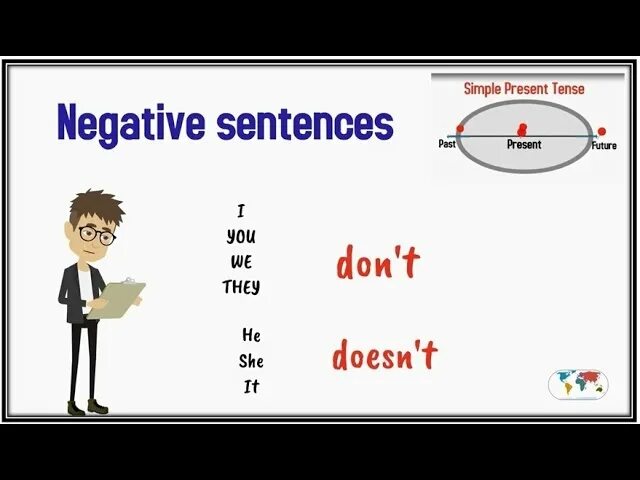 Present simple negative. Negative sentences. To be negative sentences. Past simple negative sentences.