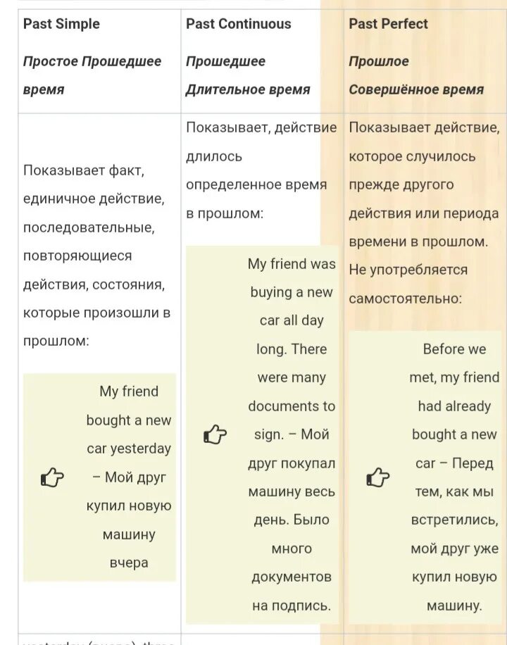 Как отличить паст. Past simple Continuous perfect. Past simple past Continuous past perfect правило. Past Continuous past simple past perfect отличия. Past simple past perfect past Continuous past perfect Continuous правило.