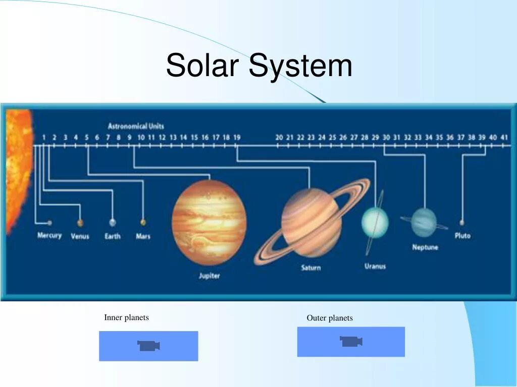 Транскрипция планеты Solar System. Солнечная система на английском языке. Solar System ppt. Планеты солнечной системы на английском языке.