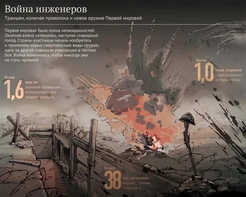 Презентация к уроку истории 9 класс по теме: "Первая мировая война" - история, п