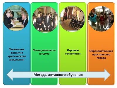 Метод город