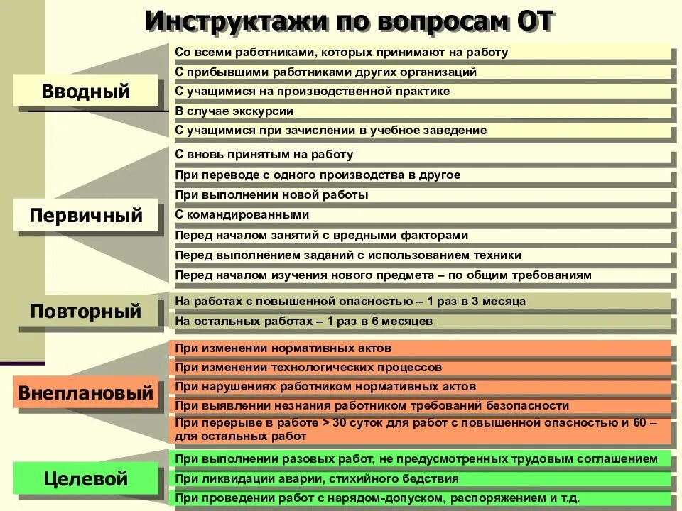 Отдел охраны в организации. Структура управления охраной труда. Мероприятия по организации СУОТ. Система управления охраной труда в организации. Требования к системе управления охраной труда.