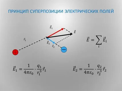Линии напряженности принцип суперпозиции полей