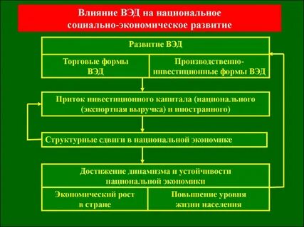 Внешнеэкономические стратегии предприятия