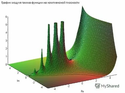 Плоскость гамма