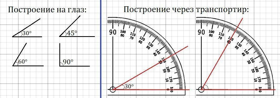 Как найти 40 градусов. Как определить угол 30 градусов. угол 30 градусов без транспортира. как определить угол 60 градусов. как построить угол 60 градусов без транспортира.