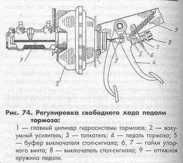 Почему педаль тормоза становится жесткой