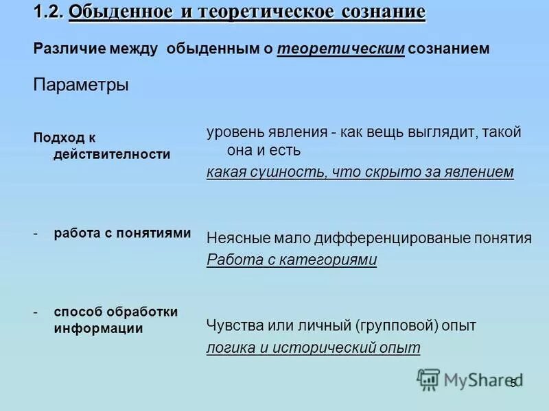 теоретическое общественное сознание. обыденное и теоретическое сознание. житейское сознание. уровни политическлго со. обыденное сознание и теоретическое сознание.
