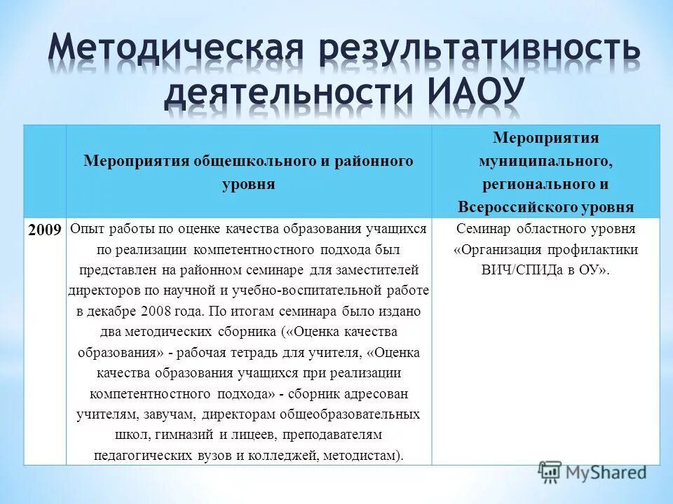 уровни мероприятий муниципальный региональный