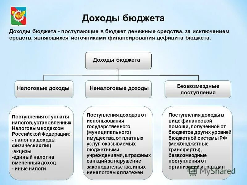 Основной капитал за исключением бюджетных