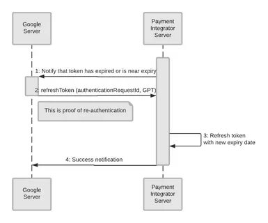 Token has expired перевод
