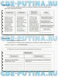 Биология 8 класс драгомилов параграф 2