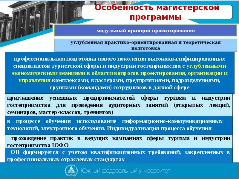 Подготовка специалистов туризма. Подготовка специалистов туризма. Подготовка специалистов туризма. Подготовка специалистов туризма. Подготовка специалистов туризма.