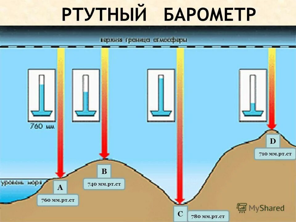 760 мм ртутного столба. Давление в мм ртутного столба норма для человека. Чему равно нормальное атмосферное давление в мм рт ст. Атмосферное давление в мм рт ст норма 760. Нормальное атмосферное давление в мм рт столба.