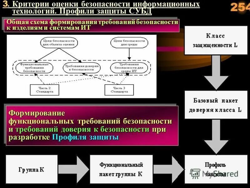 Критерии защищенности. Критерии оценки безопасности. Критерии оценки безопасности информационных технологий. Критерии информационной безопасности определение. Критерии оценки информационной безопасности.