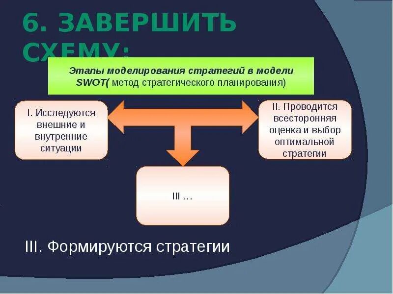 Подготовка системных решений