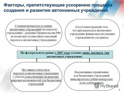 Автономные факторы