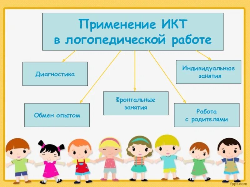 Икт игра старшая группа. ИКТ В логопедической работе. ИКТ технологии в работе логопеда. ИКТ В логопедии в ДОУ. ИКТ В работе логопеда ДОУ.