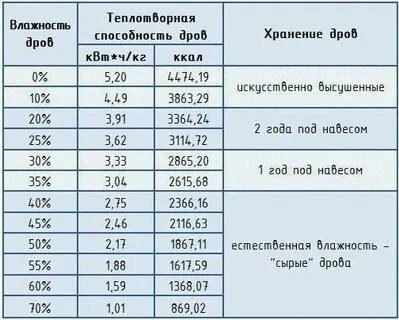 Теплотворным как