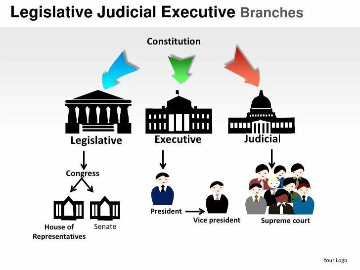 Three branches. Legislative Executive and Judicial Branches of government. Legislative Executive and Judicial. Разделение властей иллюстрация. Разделение властей рисунок.