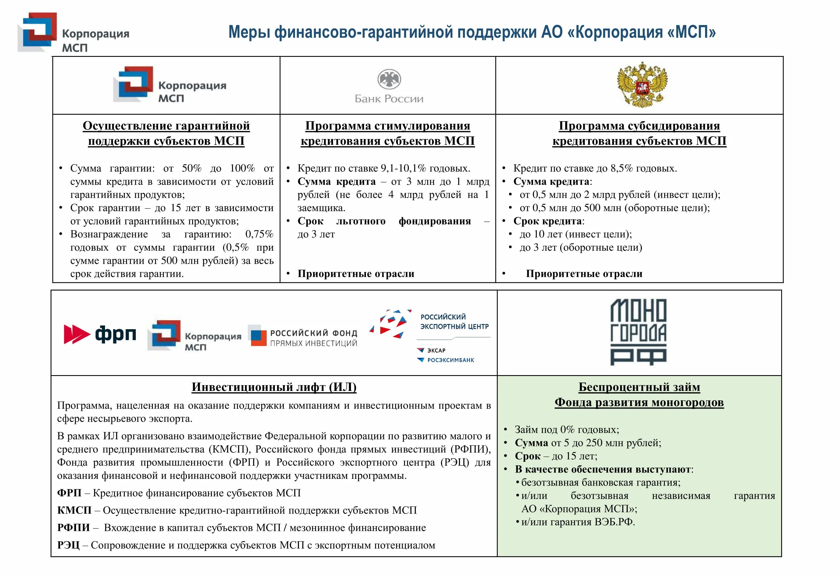 Список мер поддержки