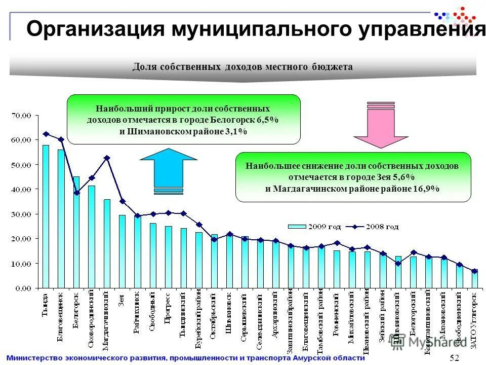 Управление местных доходов. Результаты мониторинга местных бюджетов. Неравенство субъектов рф. Результаты мониторинга местных бюджетов. Результаты мониторинга местных бюджетов.