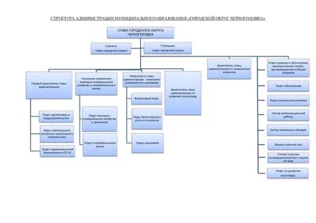 Отделы местных исполнительных органов