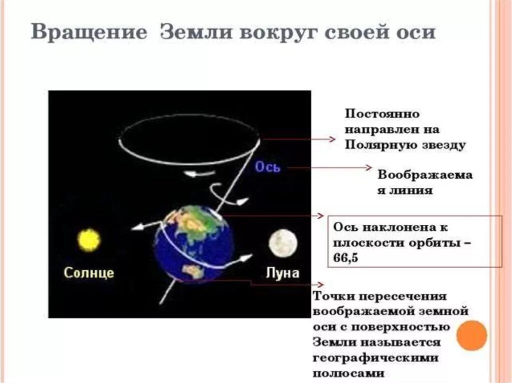 Вращение земли вокруг своей оси. Земля вращается вокруг своей оси. Направление вращения з. Направление вращения земли вокруг солнца. Земля вращается в какую сторону направление