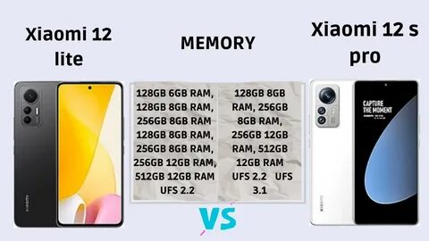 Xiaomi 12 тесты