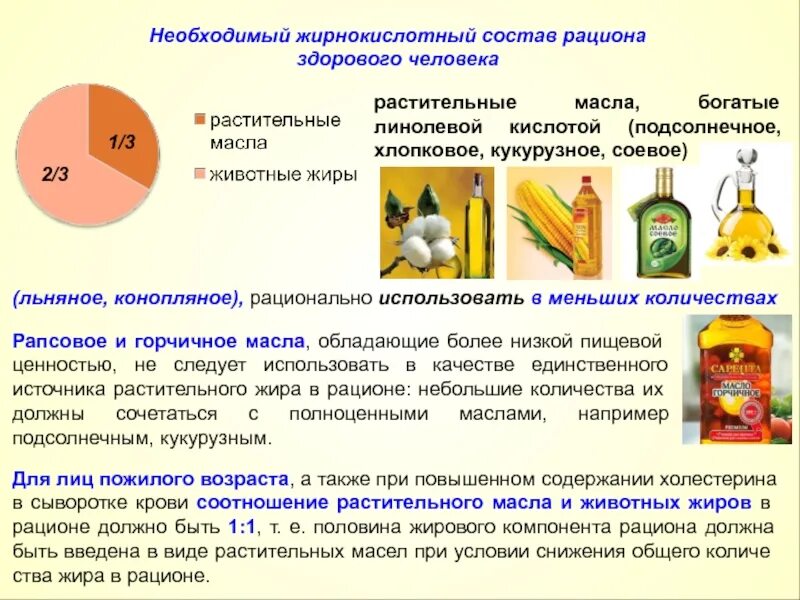 Кислоты входящие в состав растительных масел. Состав растительного масла. Растительные масла и жиры. Применение растительных масел. Состав растительных масел для питания.