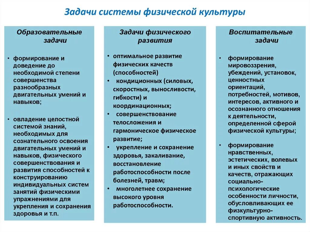 Функция системы воспитания. Задачи физической культуры. Образовательные задачи физической культуры. Задачи урока физической культуры. Задачи системы физкультурного образования.