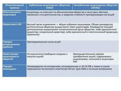 Акционерное общество ответственность юридического лица
